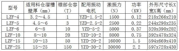 LZF倉(cāng)壁振動(dòng)器 LZF倉(cāng)壁振動(dòng)器